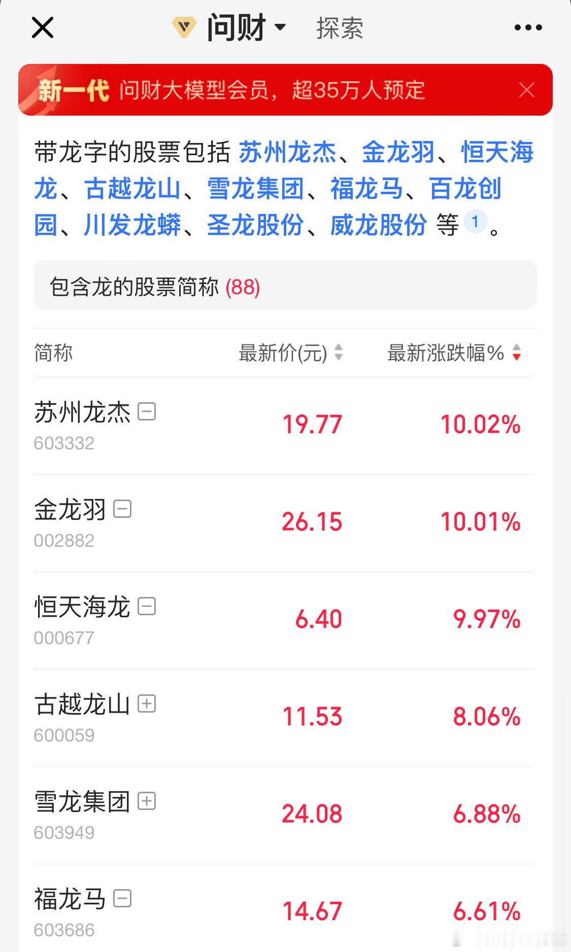 龙年不是早都过去了么[二哈] ​​​