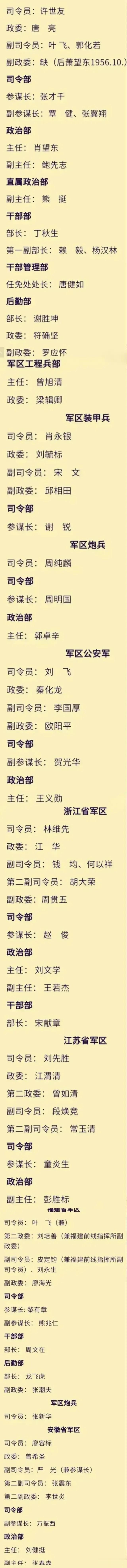 不看这幅图，你就不知道南京军区成立初期的人员配置有多强大？

军区下辖司令部，政