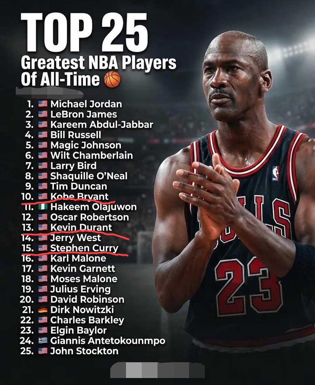网上流出的又一张“NBA历史25大球星榜单”，来源不详。大家觉得谁高了、谁低了？