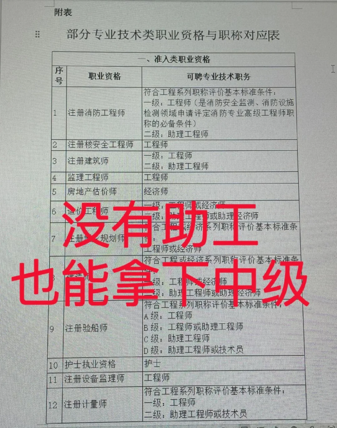 没评助工，可以直接中级？