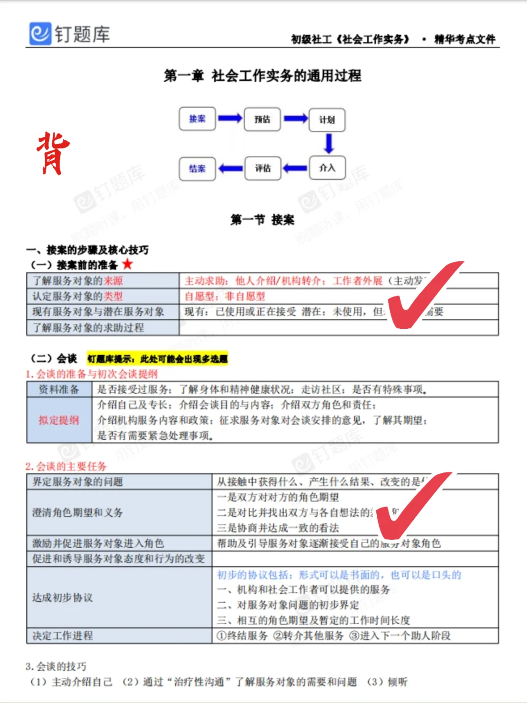 2024社会工作者考试，三色精华考点直接背！