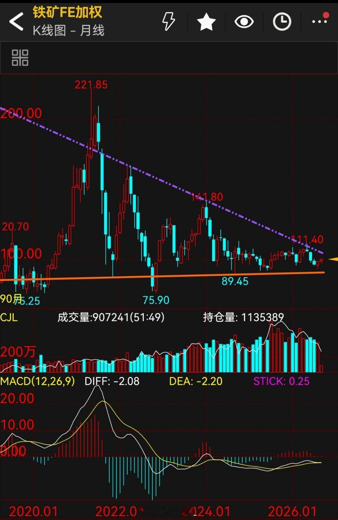 螺纹钢焦炭铁矿石[超话]新加坡铁矿石掉期90美刀附近，很坚硬，90美刀真的是铁矿