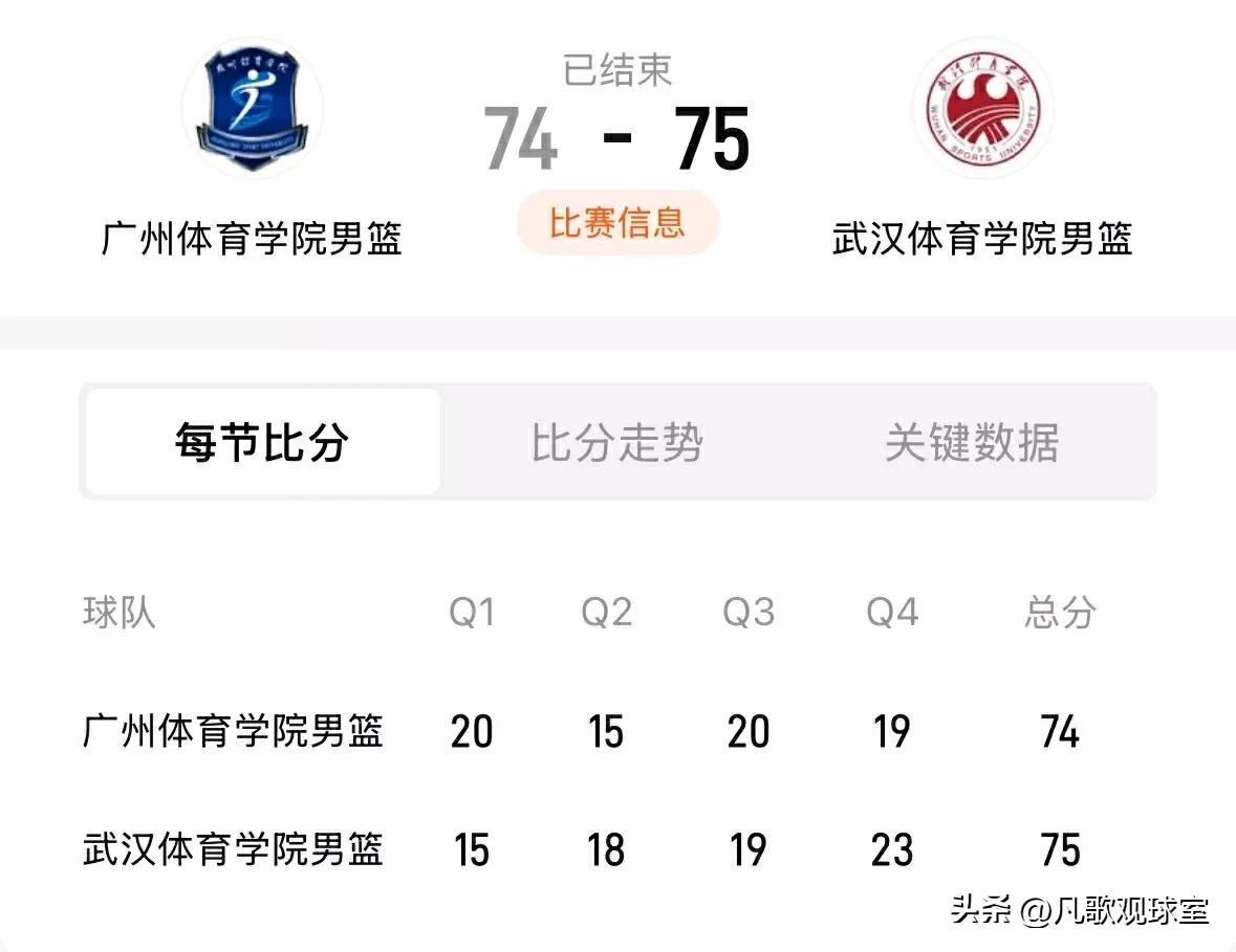 恕我不理解，杜润旺是怎么混成广东队和男篮国家队铁打的主力？[捂脸]
全国体院杯，