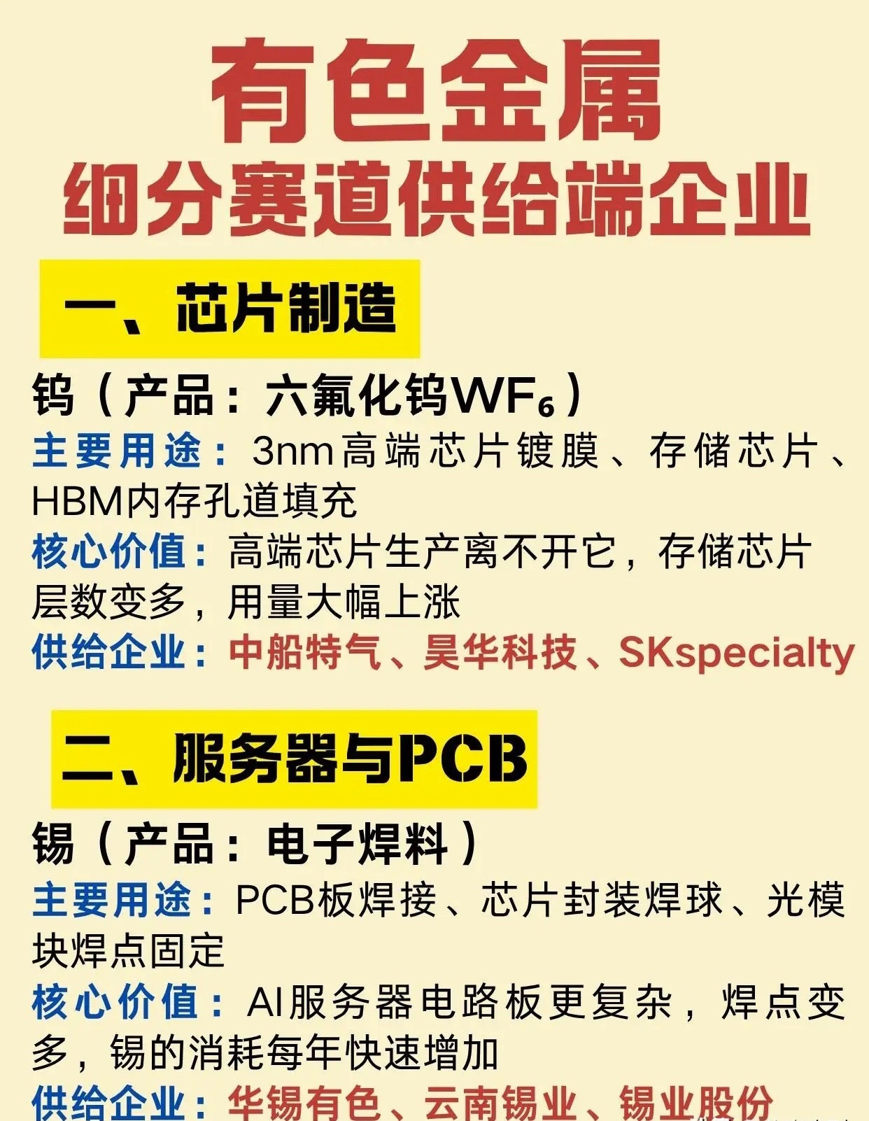 有色金属细分赛道供给端企业仅作为行业梳理，不构成任何投资建议 