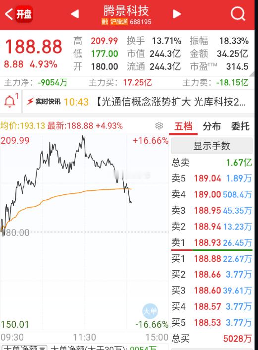 谷歌硬件先跳。 