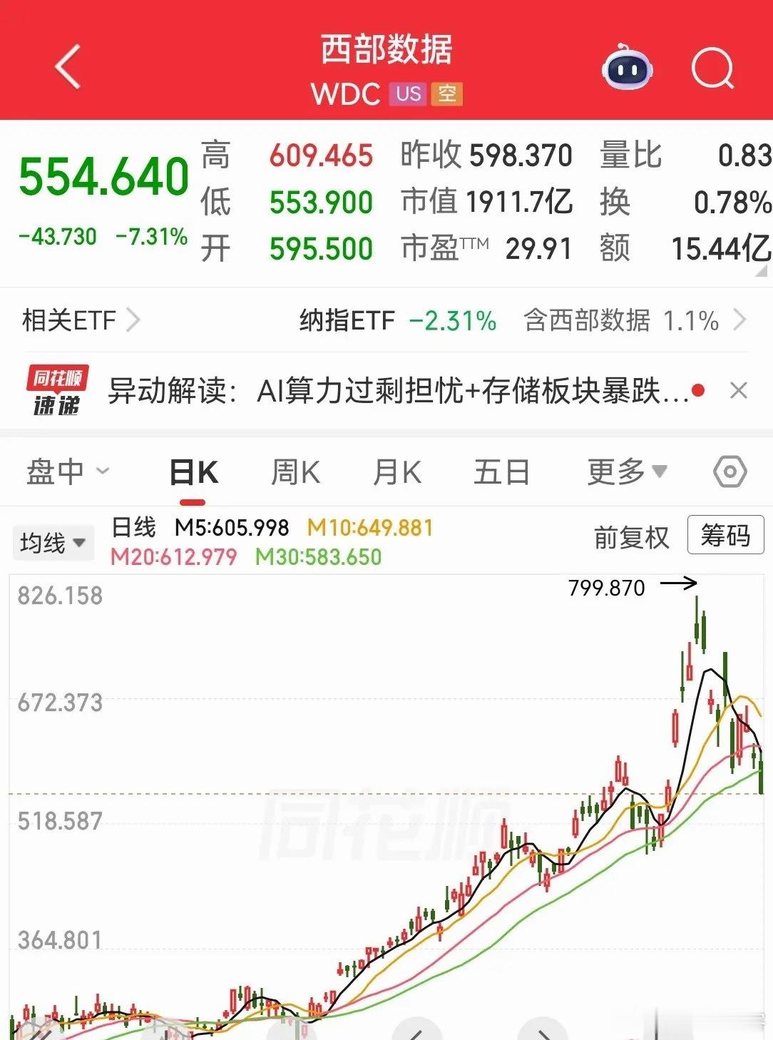 夜深了，都睡了吗？感觉股民太难了，晚上要盯着美股，白天还要看韩股，同时还要盯着A