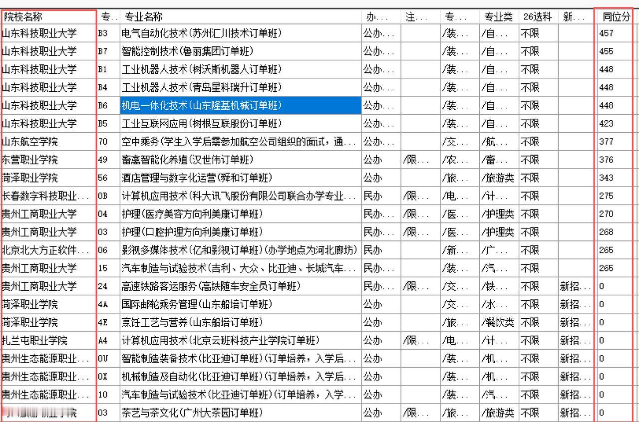 如果意向就业，订单班是性价比最高选择。订单班是院校与优质企业联合开设的定向培养班