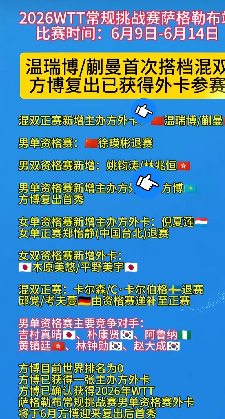 小曼姐也是好起来了！
跟栋宝暂时分开
要搭档小温出征
wtt常规挑战赛萨格勒布站