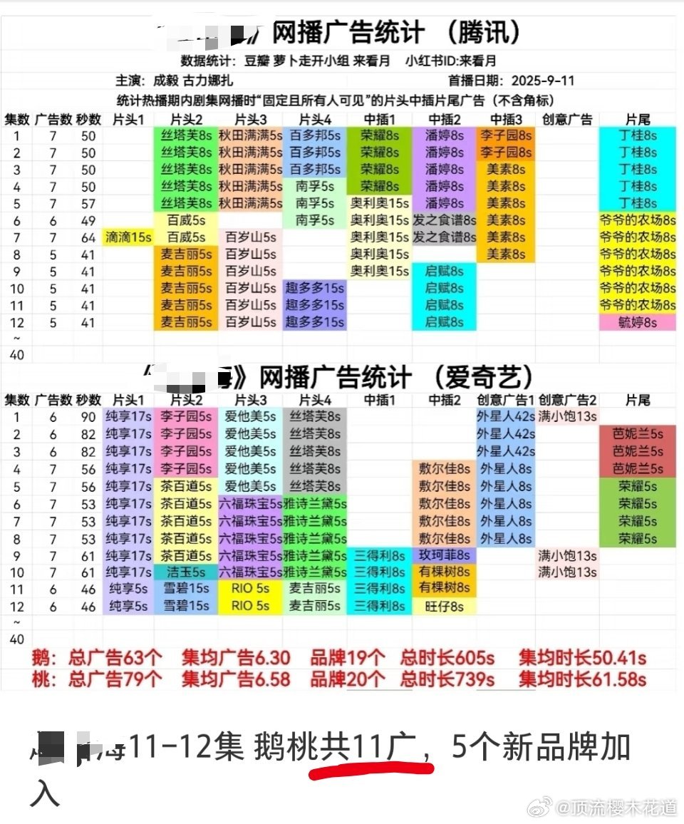 [捂嘴哭][捂嘴哭][捂嘴哭]真的相加了。 ​​​