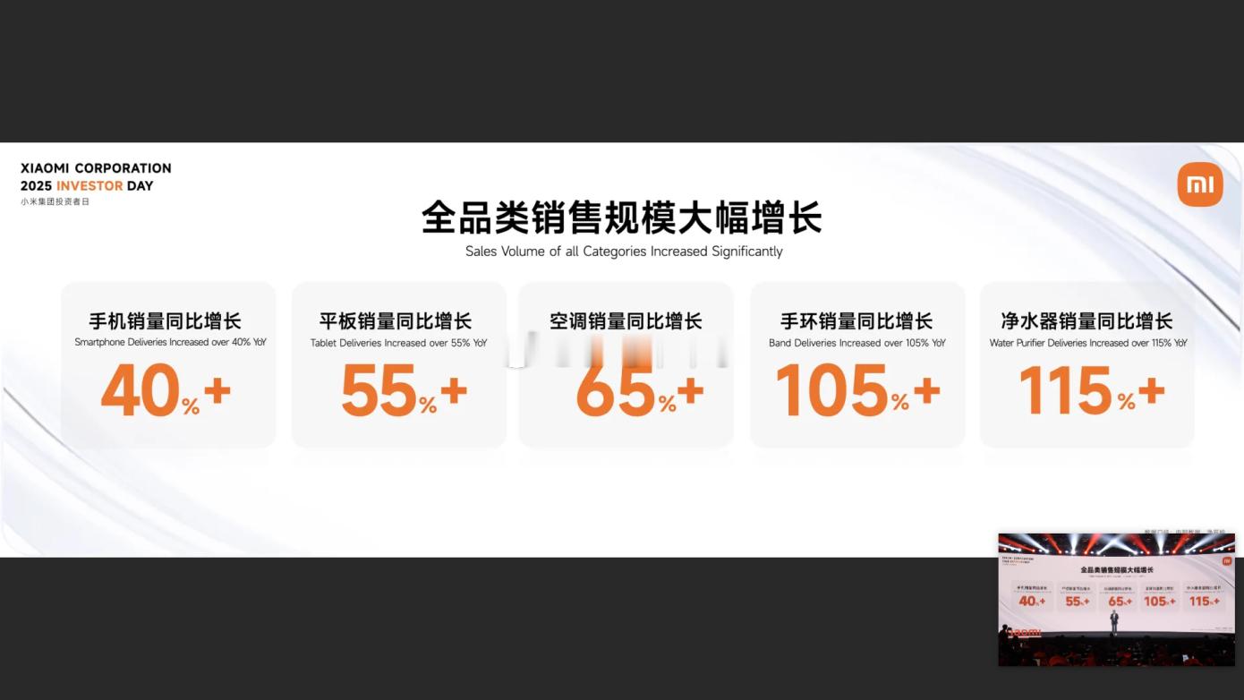 小米全品类大幅增长 ​​​