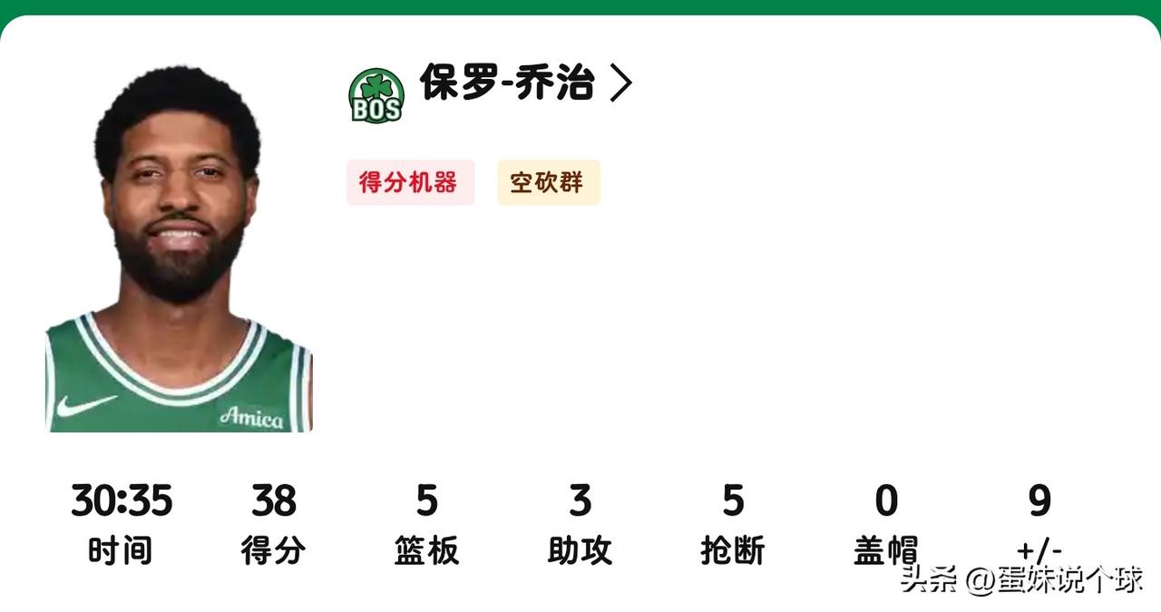 今天凯尔特人的新核心保罗乔治实在是太强了！

今天凯尔特人对阵活塞，新加盟的保罗