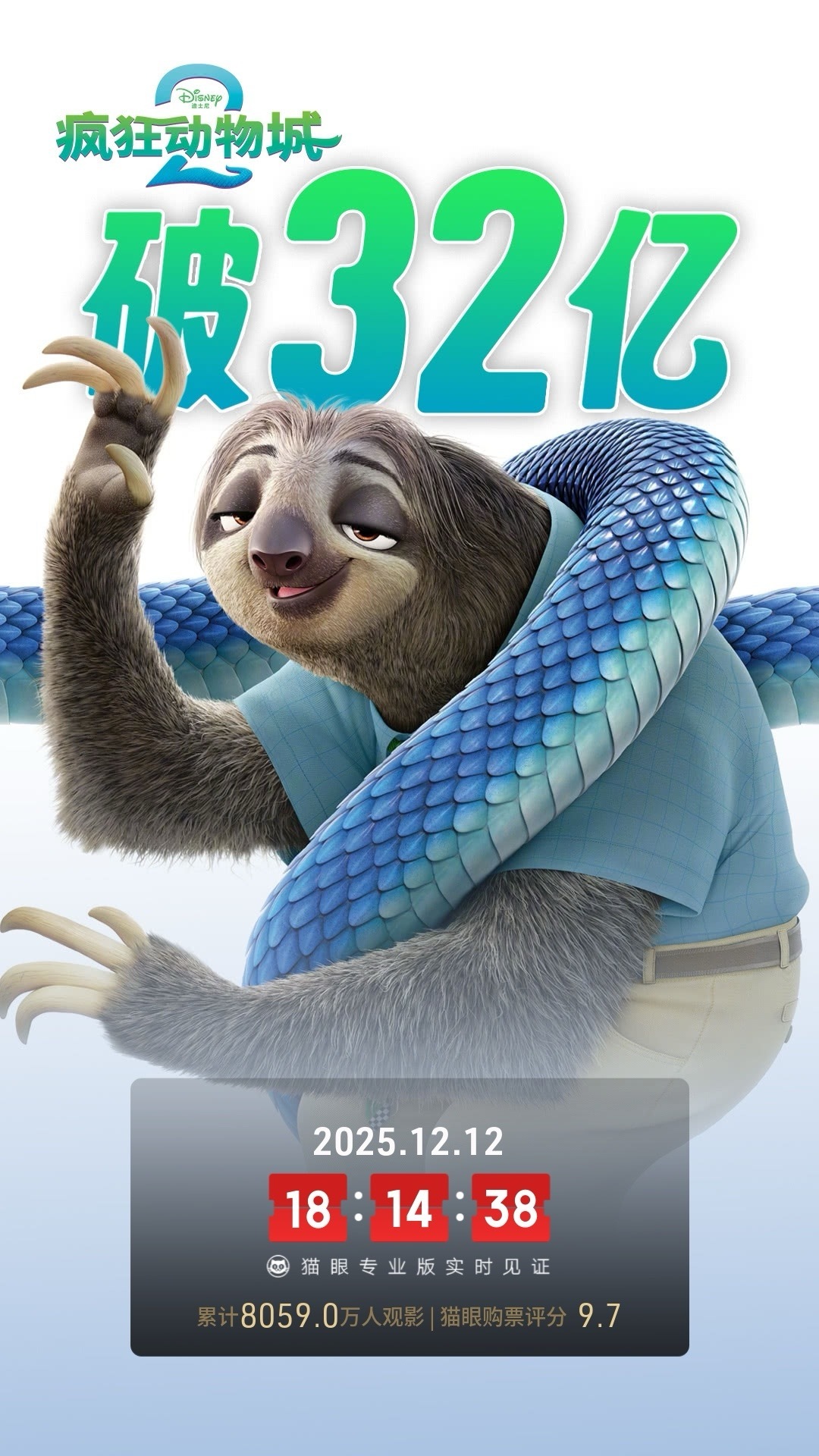 疯狂动物城2总票房破32亿据猫眼专业版数据，电影《疯狂动物城2》上映17天， 总