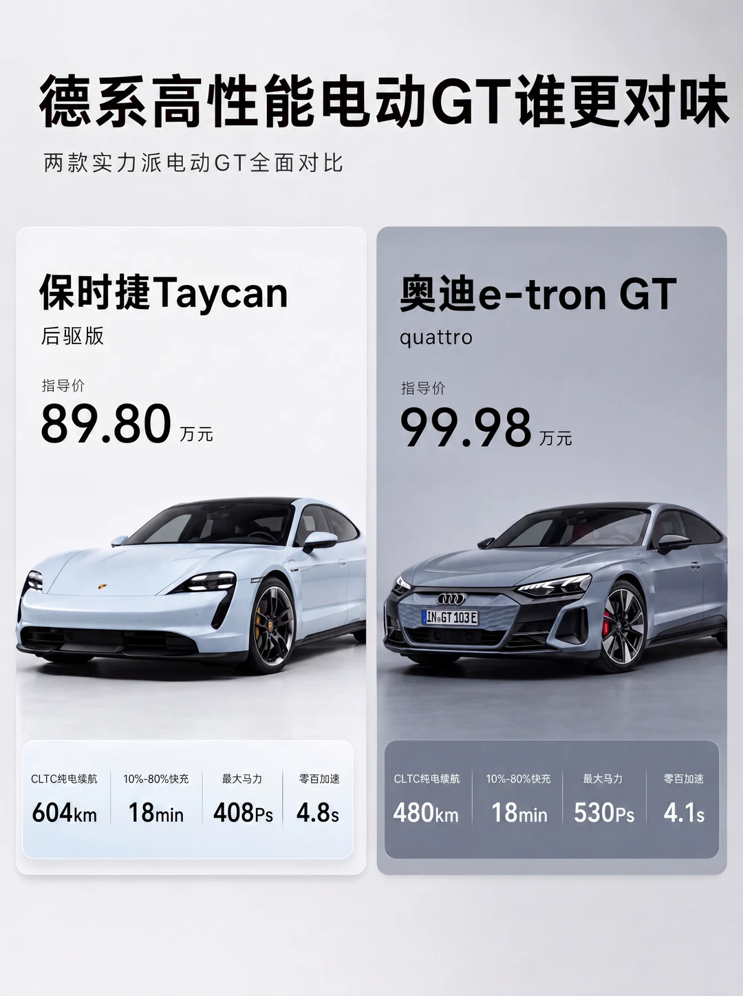 贵十万马力大一百匹，续航却少了