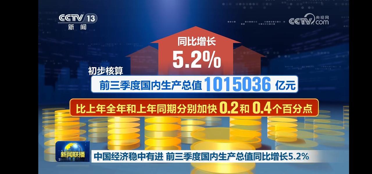 看看前三季度的经济成绩，工业投资较快增长，同比达6.4%
生产总值过一百万亿，同
