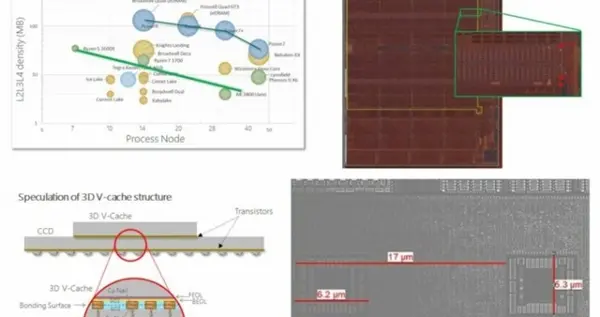 AMD|Zen3性能再提升15% AMD研究3D缓存多年：带宽超2TB/s