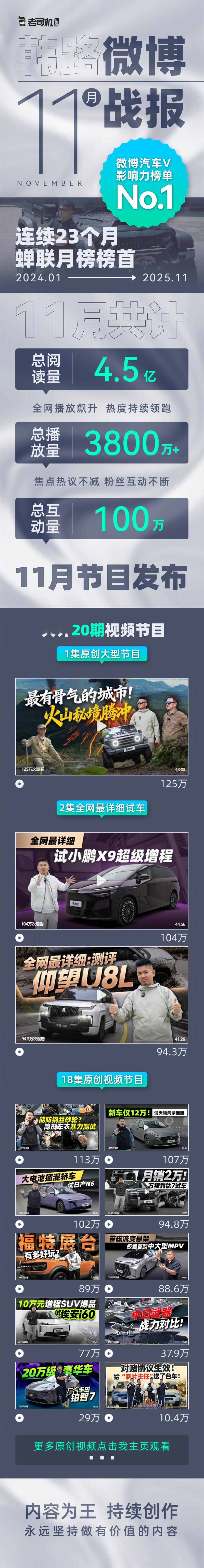 11月战报来啦，继续努力做好内容。 