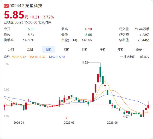 渤海信托这轮减持落定，但减持计划并没彻底收场。公告显示，渤海信托在3月25日至6