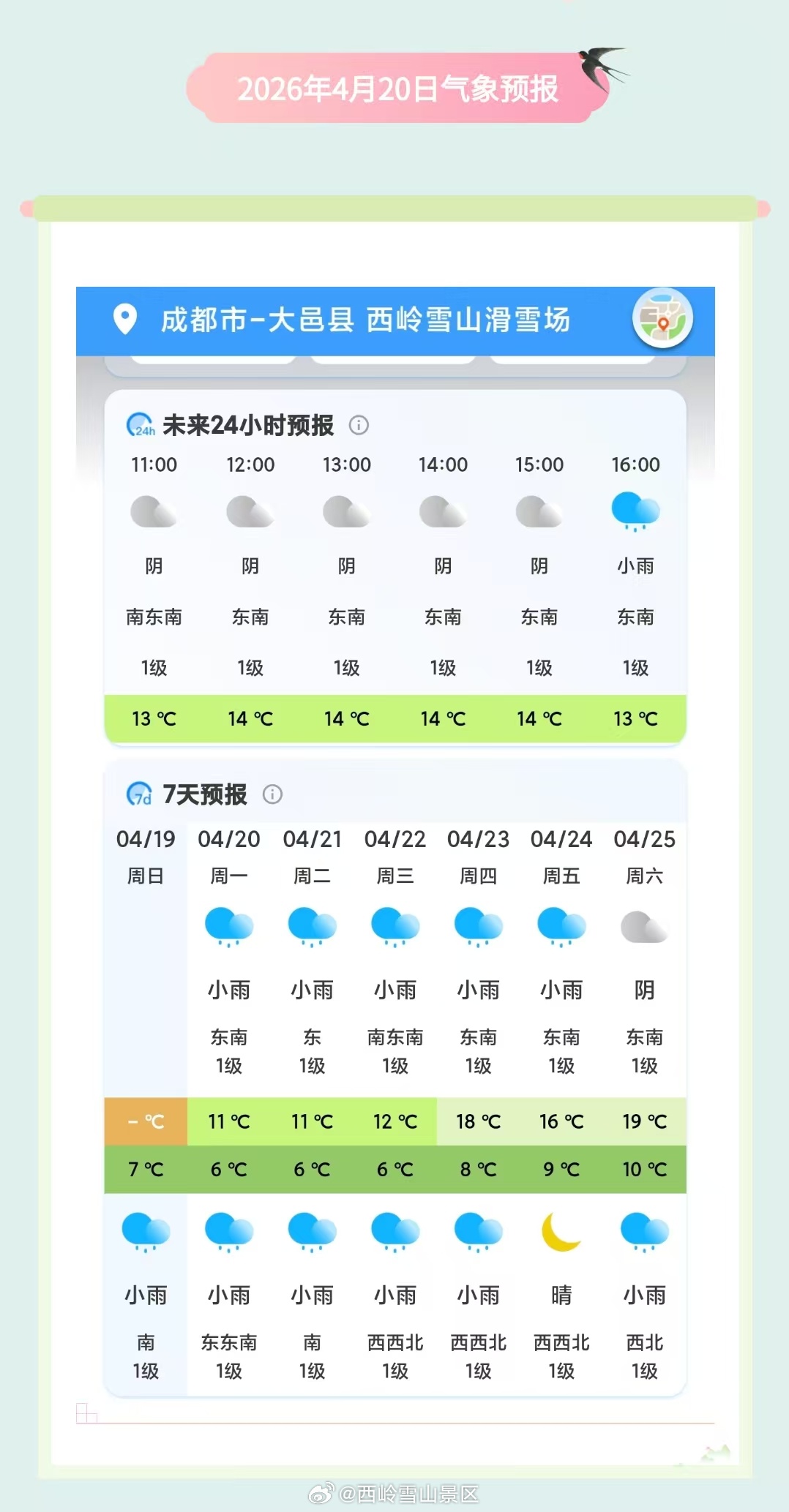 西岭雪山4月20日（周一）气象预报#西岭雪山 #