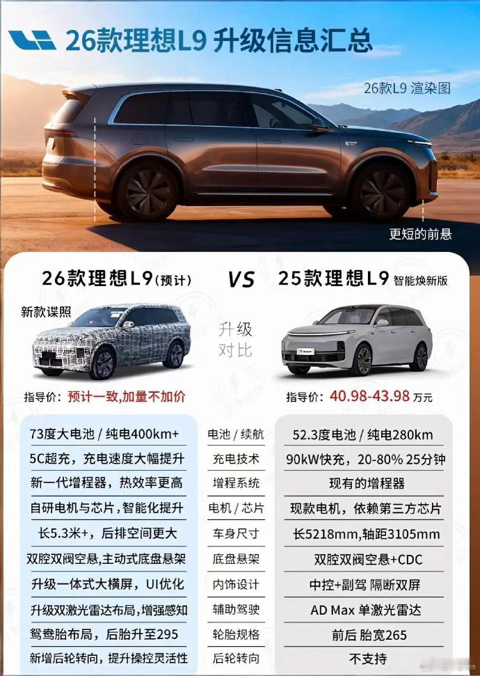 从那里捡到一张图尊贵的理想车主该换车了 ~ 