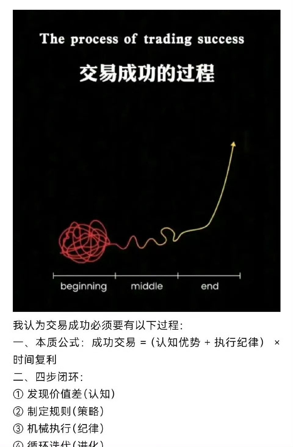 老交易终极心法——三个字：少、等、狠！ • 少：十次行情九次看戏，别手痒乱动，瞎