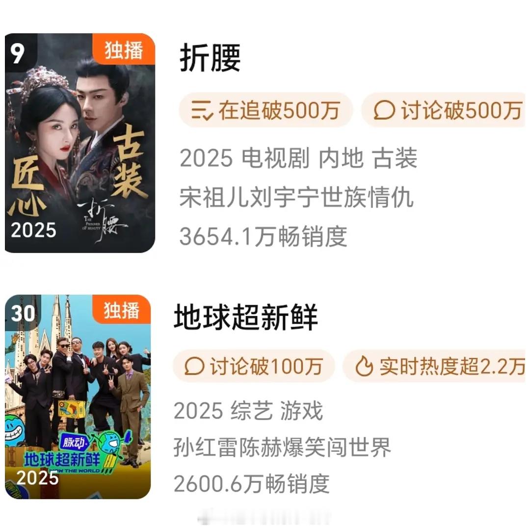 🐧2025年拉新最快进年榜的爆款剧&综刘宇宁还是太伟大了[点赞]好强的实力 ​