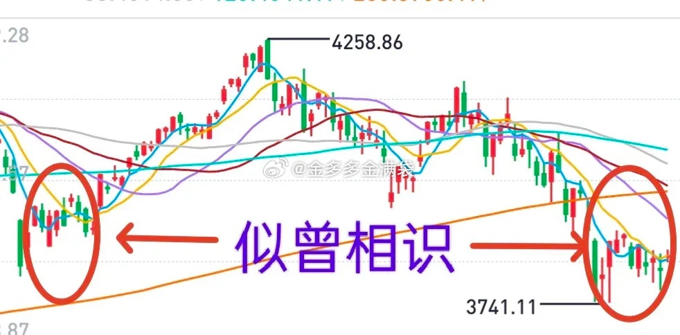 A股：从趋势看，大盘这一次探底与3月23日那一次比较，颇有似曾相识的感觉。3月2