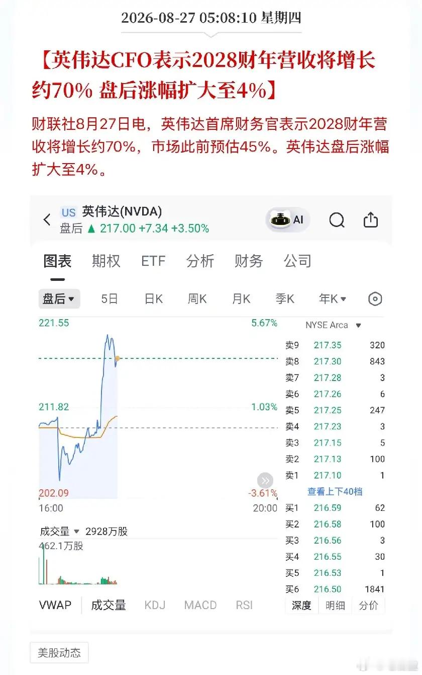 英伟达CFO一句话：已向AI实验室投入超500亿美元。有人立马算出明年净利400