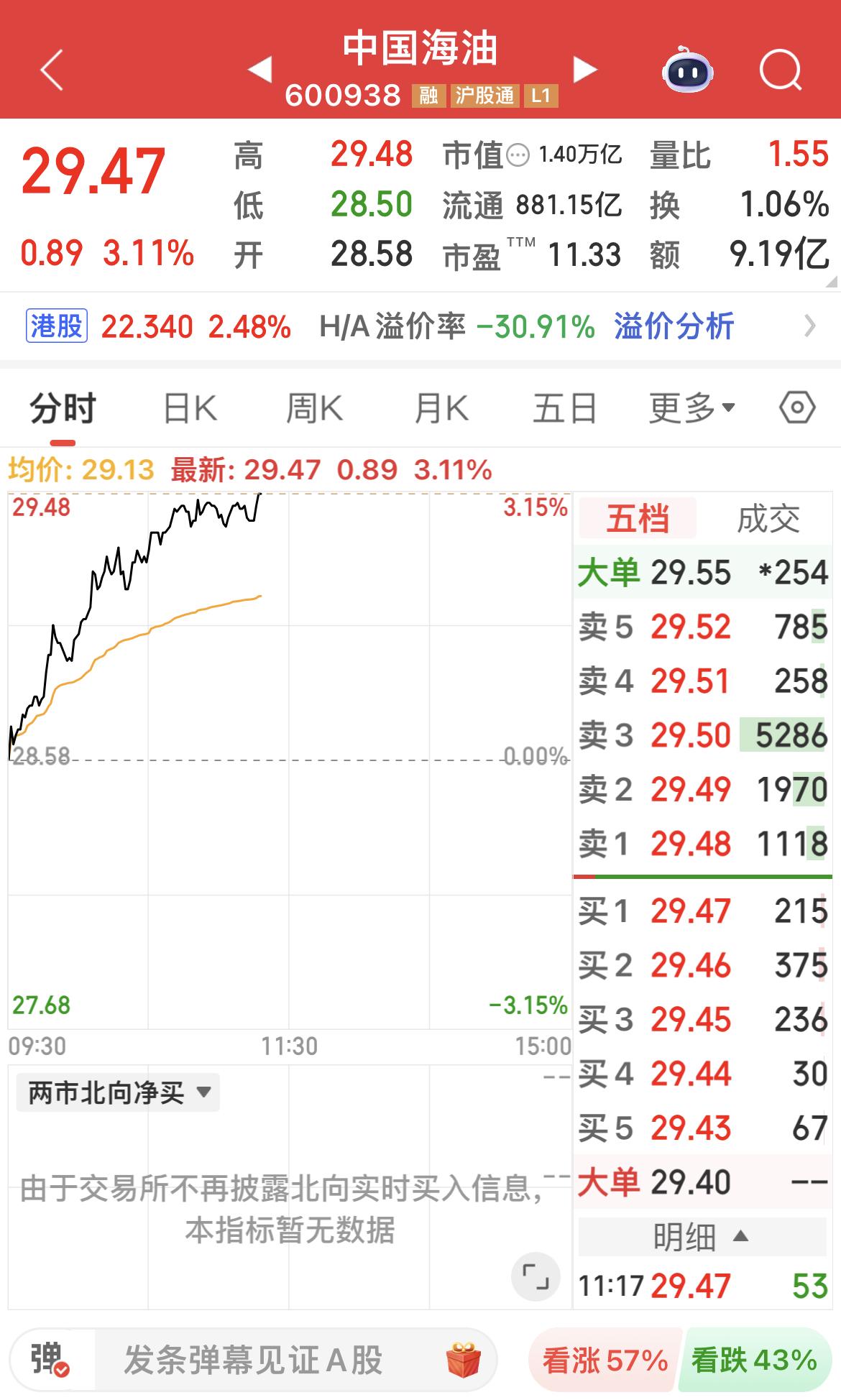 三桶油大涨！

小登们吓了两腿发抖！