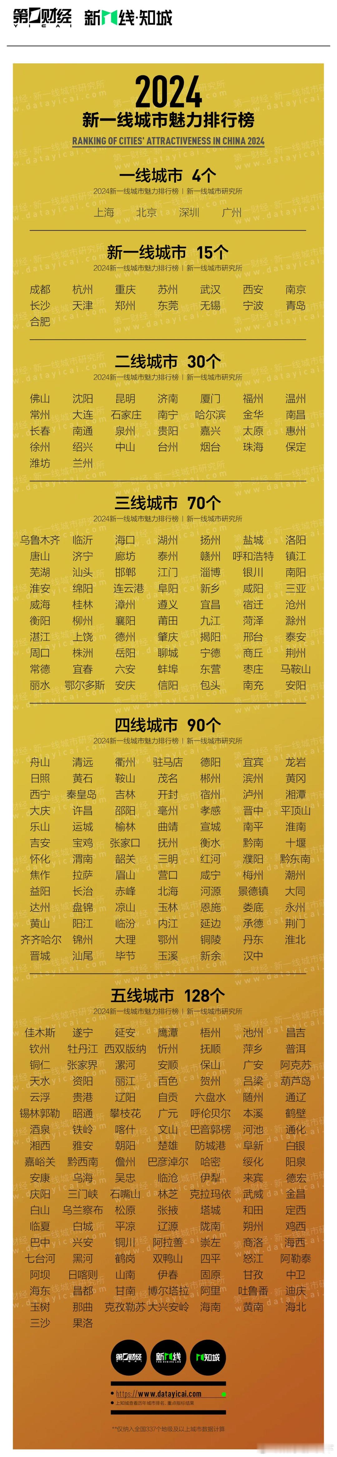 有变化吗？ ​​​