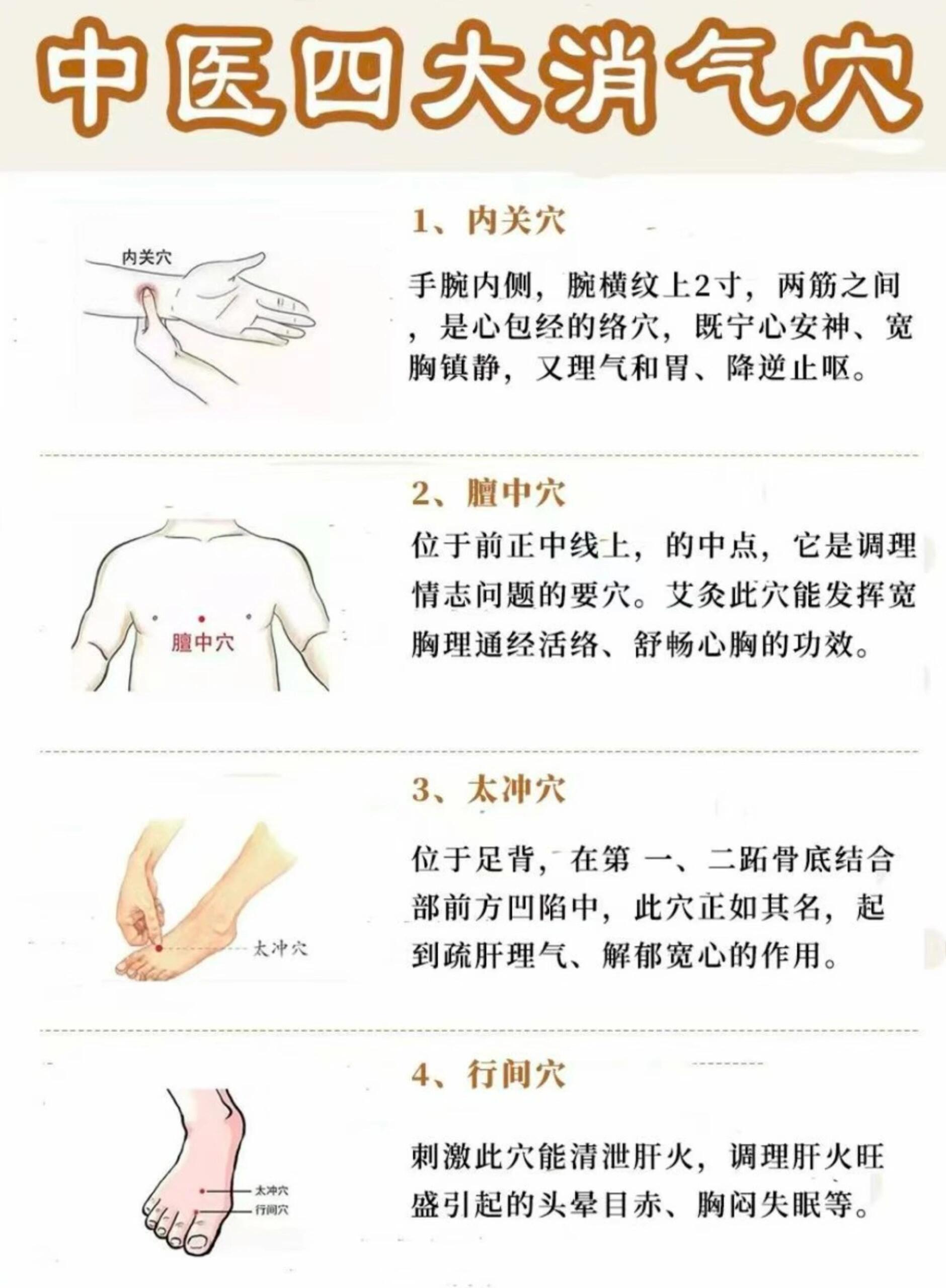 中医四大消气穴位国医的精诚力量