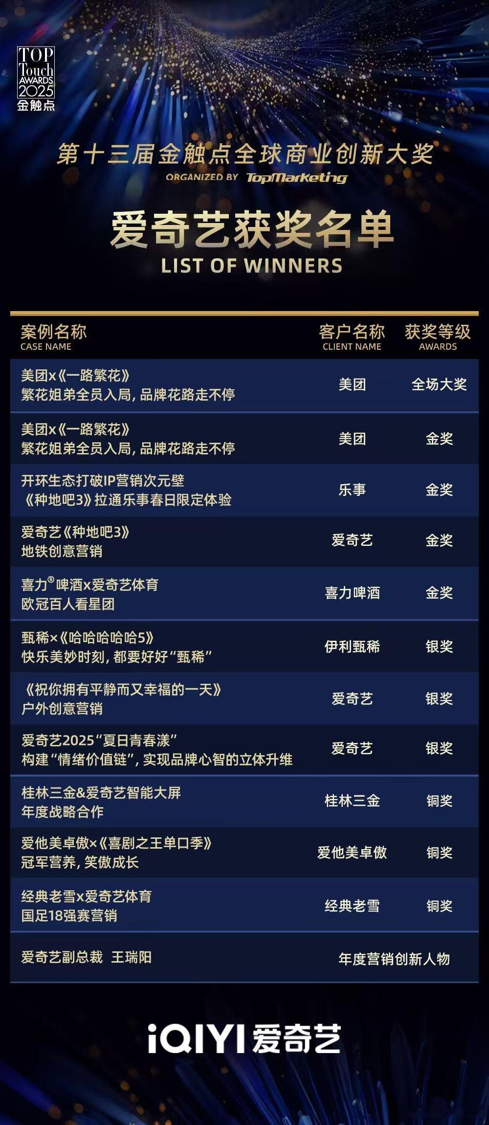 再次感慨美团选综艺的眼光太毒了！《一路繁花》里姐姐弟弟的旅行，吃喝玩乐全都要规划