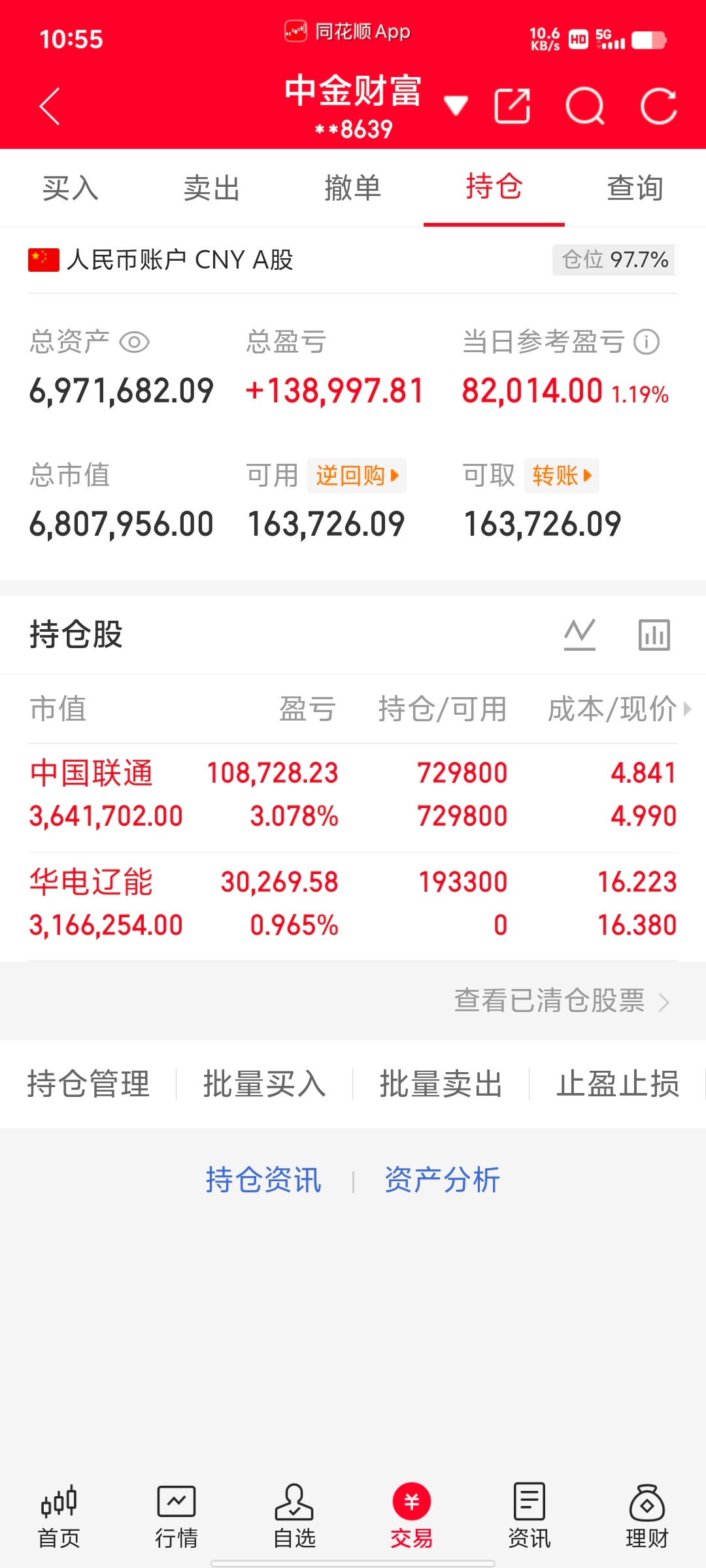 300万本金，目标1年做到1500万，1年翻五倍，欢迎各位前来验证！（第47天）