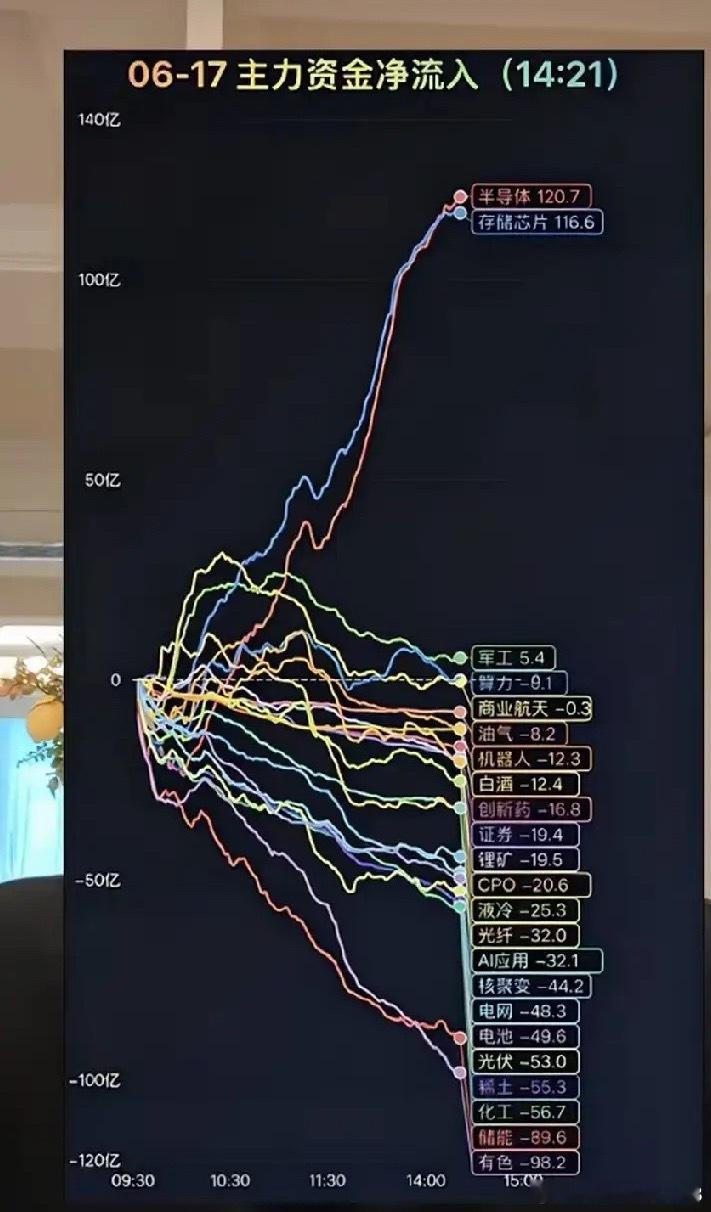 青岛啤酒 -11.00%中国平安 -8.57%顺丰控股 -8.18%中国银河 -