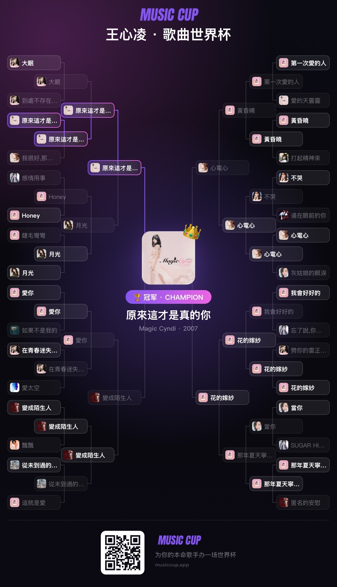 好了今天再选最后一次，王心凌《原来这才是真的你》没人喜欢吗？最爱了啊！ 