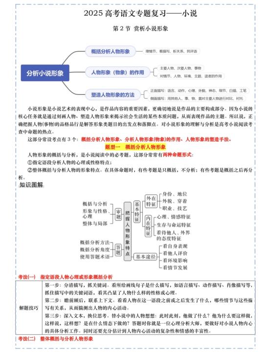 2025高考语文专题复习｜小说形象题🌼