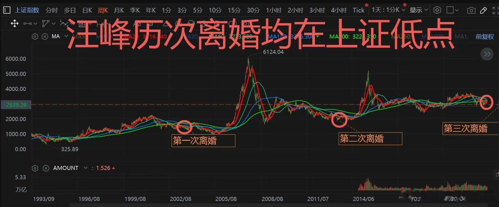 今天股市唯一的实质性利好 ​​​
