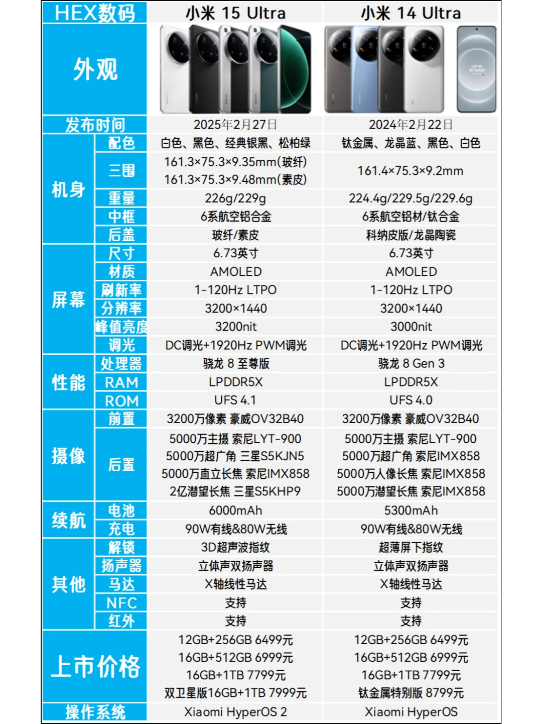 小米15Ultra对比小米14Ultra提升了什么？