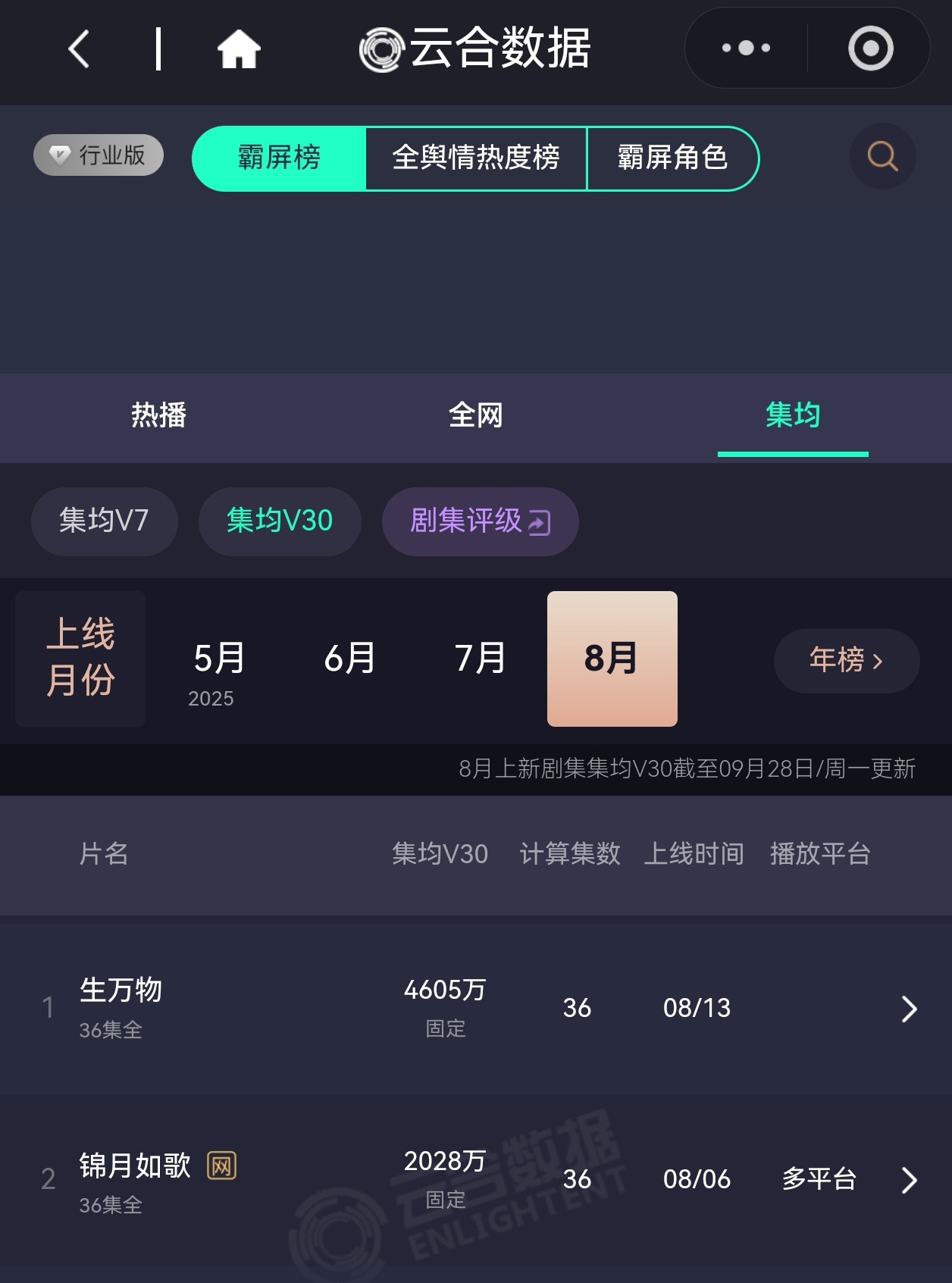 杨幂宋佳给辛芷蕾发了祝福众所周知，杨幂一直都支持百花齐放，她的大爆剧生万物Q3最