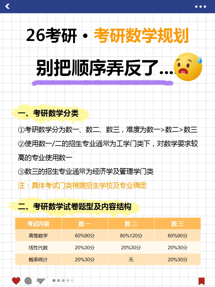 所有考研数学迷茫的⚠️全都要刷到啊啊啊‼️