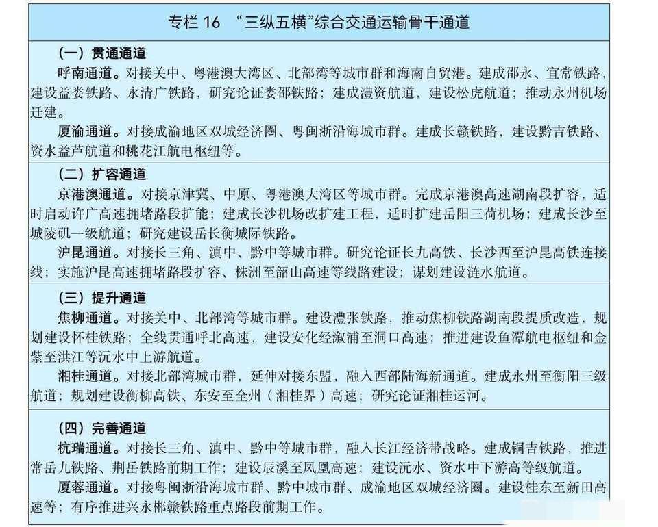 湖南三梯铁路织网 2030通枢纽新格局

湖南正以三梯次铁路布局重塑交通格局，构