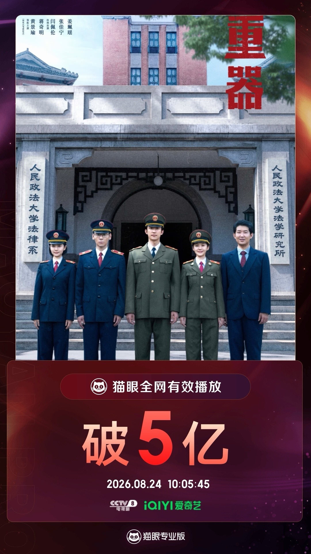 重器重器有效播放量破5亿 据猫眼专业版数据，黄景瑜蒋奇明领衔主演（按姓氏笔画排序