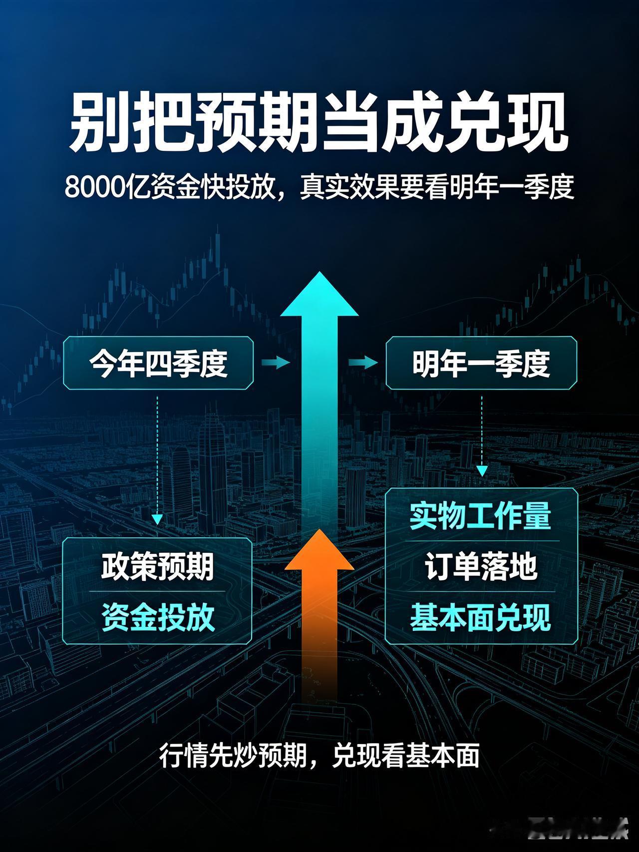 两大重磅政策落地！看懂行情时差，别被短期预期骗了🔥
 
当下A股市场，两大稳增