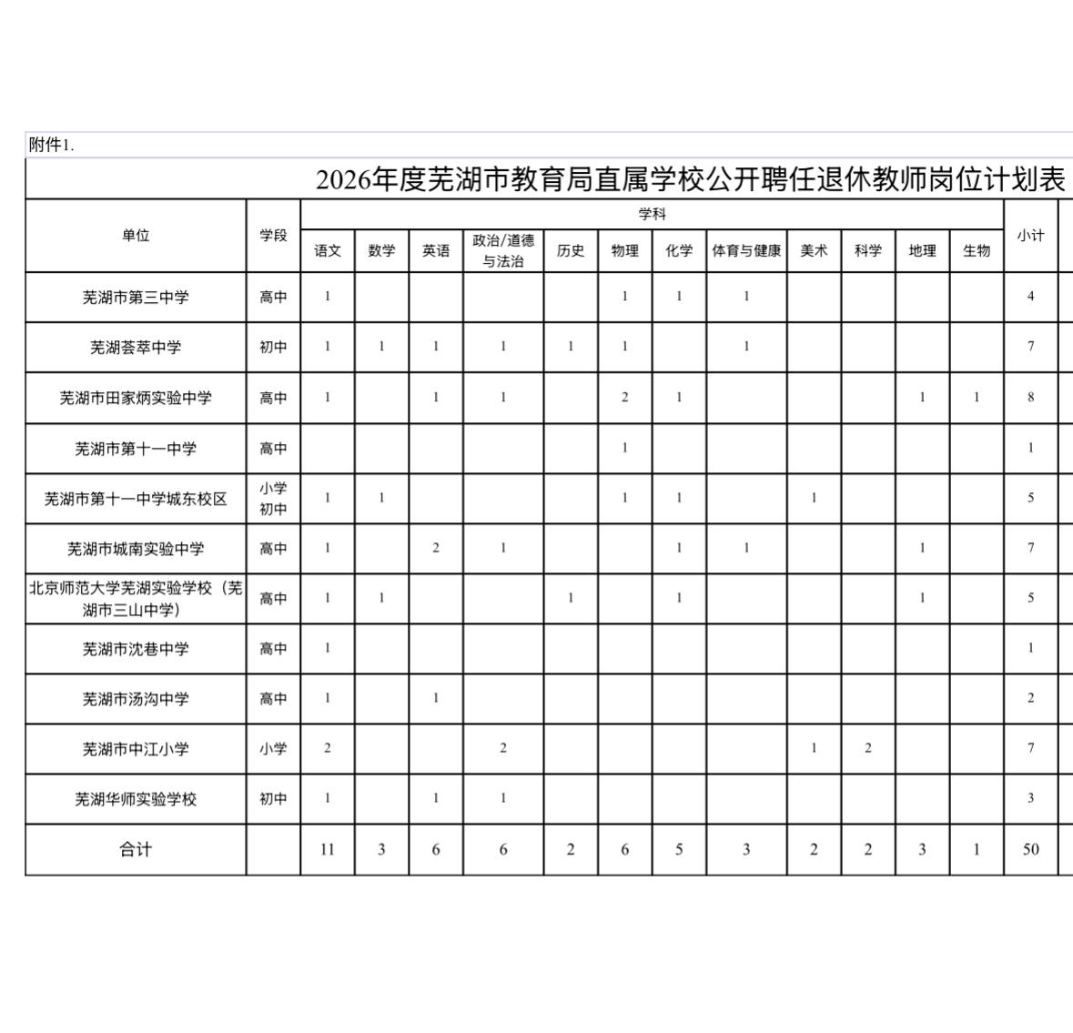 【安徽芜湖】市教育局直属学校招聘退休教师50人！6月24日起报名，发挥余热的好机