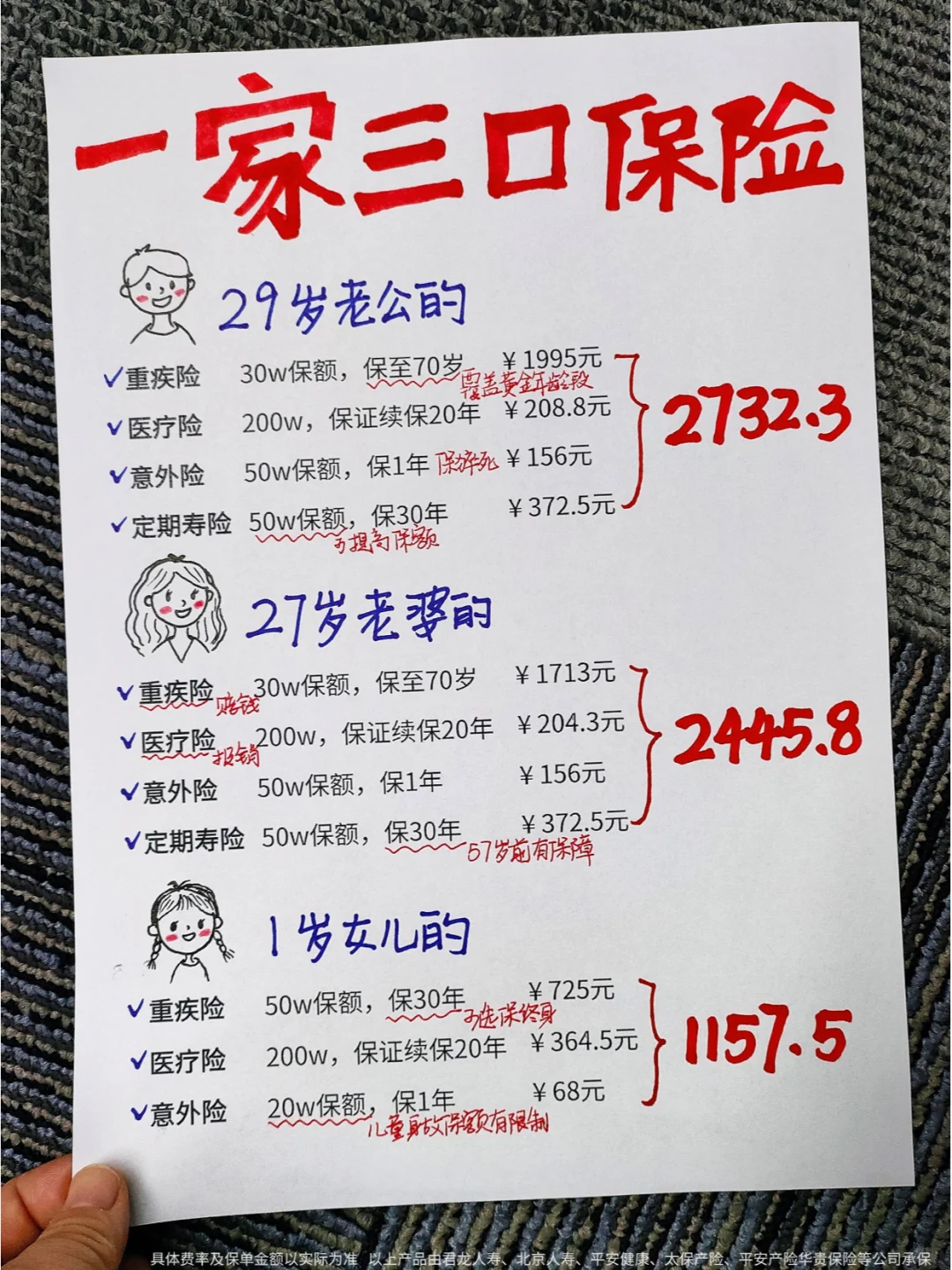 总算研究明白了！花6300配齐一家三口保险