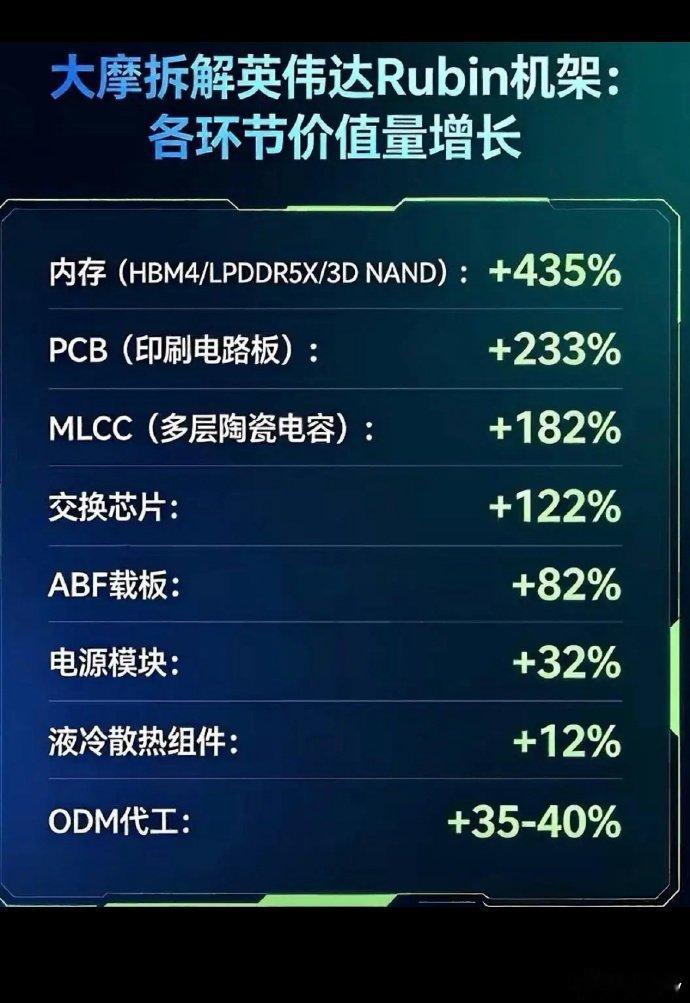 为啥周五PCB之王胜宏科技，周五大涨十几个点，基本上收复了前期失地。从月线来看，