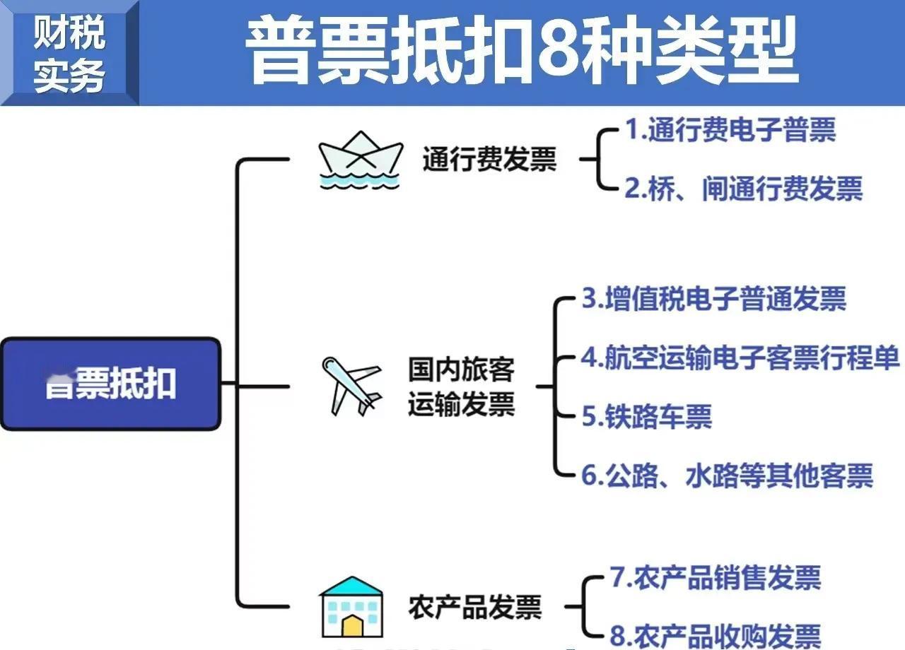 关于增值税普通发票能否抵扣进项税的问题，核心结论是：普通发票（增值税普通发票）一
