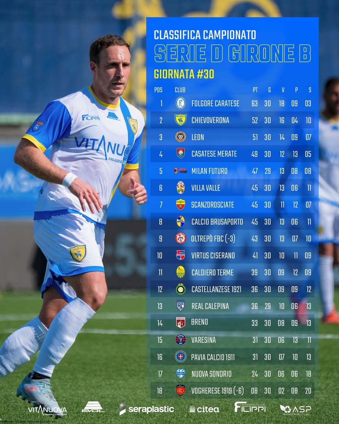 【意丁联赛B组积分榜】 意丁联赛 2025-26赛季意丁联赛第30轮积分榜：🔴