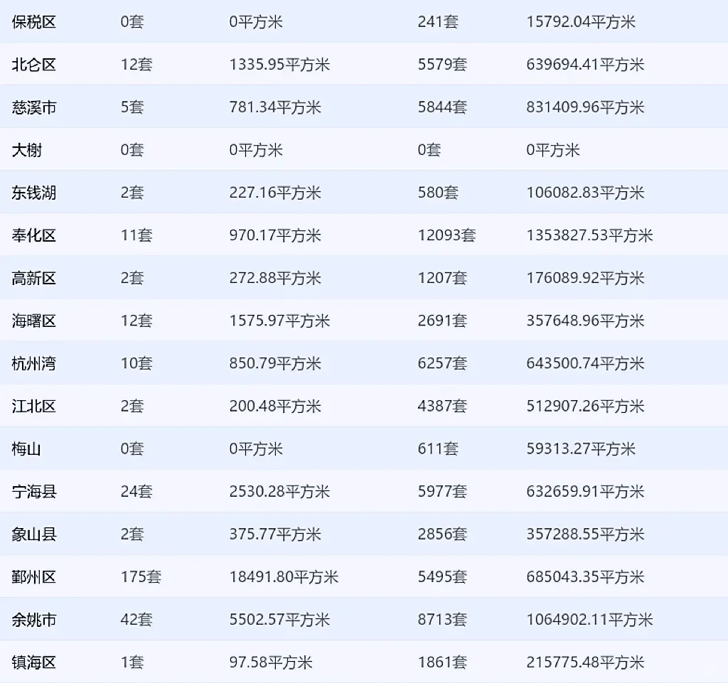 300套！9.24宁波新房成交据被这个项目拉高