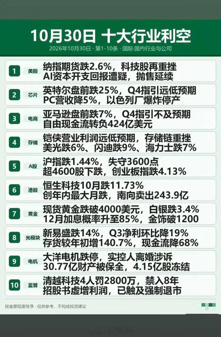 10.31 周末消息面迎来集中发酵，多条主线交织，利好与利空互相拉扯，整体是产业