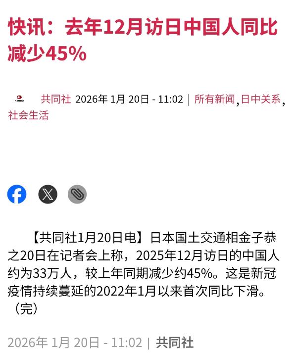 日本共同社今天（12月21日）报道：“去年12月访日中国人同比减少45%。日本国